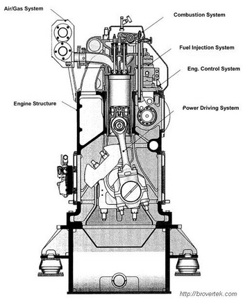 MTU diesel engine 12V183 moving parts