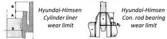 Hyundai-Himsen H21/32 engine wear limits