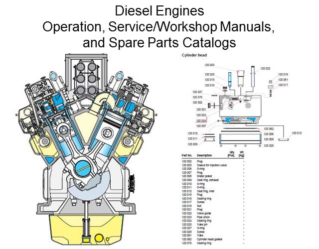 Diesel engine PDF Technical Manuals and Spare Parts Catalogs